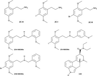 Effect of -NBOMe Compounds on Sensorimotor, Motor, and Prepulse Inhibition Responses in Mice in Comparison With the 2C Analogs and Lysergic Acid Diethylamide: From Preclinical Evidence to Forensic Implication in Driving Under the Influence of Drugs